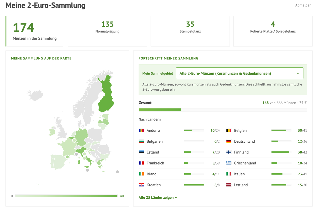 Persönliches Dashboard der 2-Euro-Sammlungsverwaltung mit Gesamtwert, Statistiken und interaktiver Europakarte