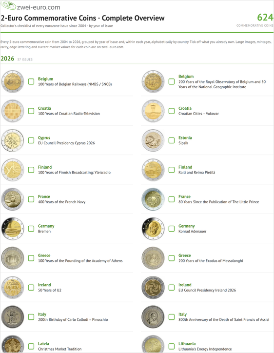 2-euro coins overview as a PDF – collector's checklist, cover page