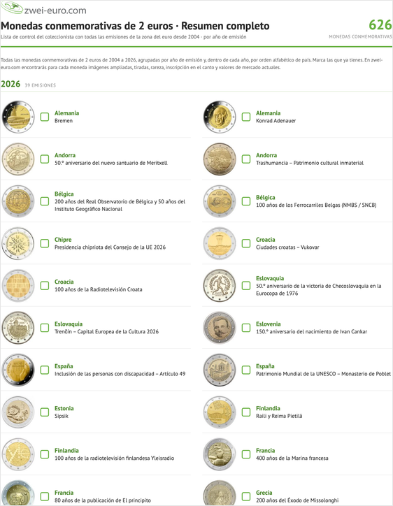 Resumen de las monedas de 2 euros en PDF – lista de control del coleccionista, portada