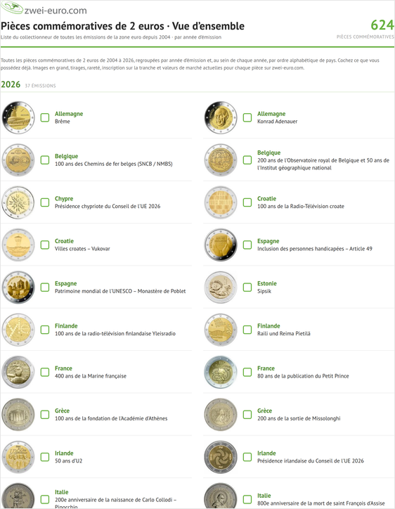 Vue d’ensemble des pièces de 2 euros en PDF – liste du collectionneur, page de couverture