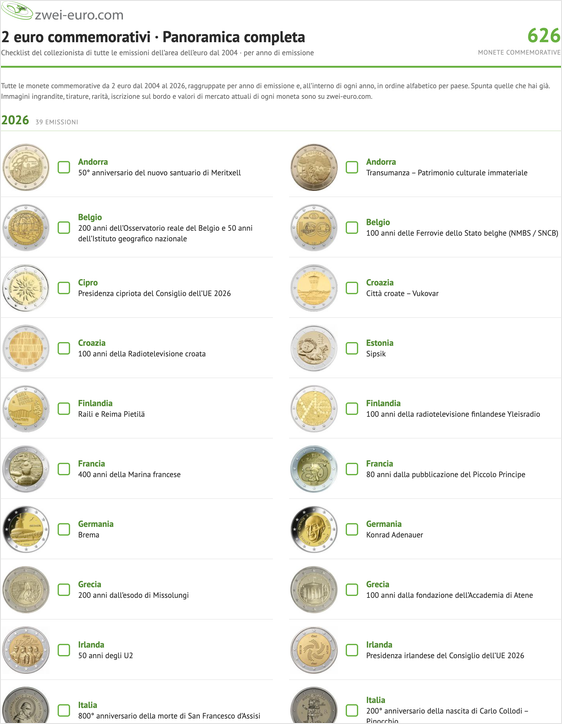 Panoramica delle monete da 2 euro in PDF – checklist del collezionista, copertina