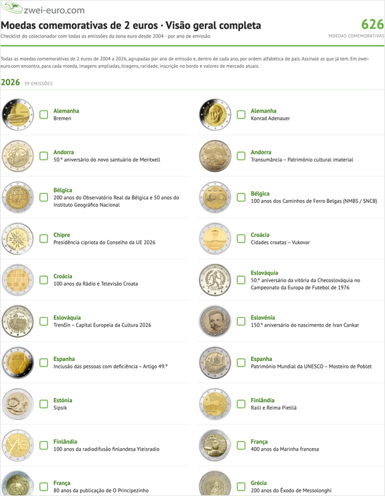 Visão geral das moedas de 2 euros em PDF – checklist do colecionador, capa