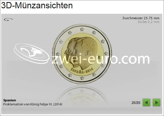 3D-Ansichten wieder aktuell und online